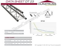 Duratruss DT23 3-Punkt L-Messestand 4,0 x 3,0 x 2,5m SPU