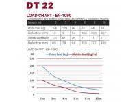 Duratruss DT 22/2-025 2-Punkt Traverse 25cm
