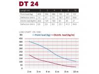 Duratruss DT 24/2-400 4-Punkt Traverse 400cm